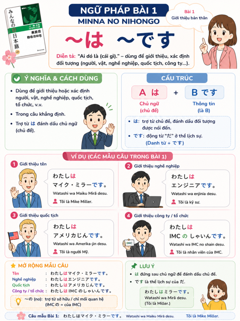 nguphapbai1 ha desu (2) nguphapbai1 ha desu (2)