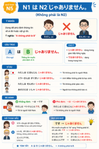 NGỮ PHÁP BÀI 1 - GIÁO TRÌNH MINNA NO NIHONGO - Mẫu câu: ~は ~じゃありません a は b じゃありません。