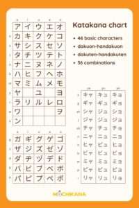full katakana list 
