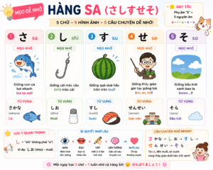 BẢNG CHỮ CÁI HIRAGANA ĐẦY ĐỦ hang sa