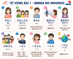 bai1tuvung 1