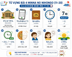 TỪ VỰNG BÀI 4 MINNA NO NIHONGO bai4 11 20
