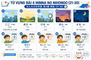 TỪ VỰNG BÀI 4 MINNA NO NIHONGO bai4 21 30