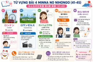 TỪ VỰNG BÀI 4 MINNA NO NIHONGO bai4 41 45