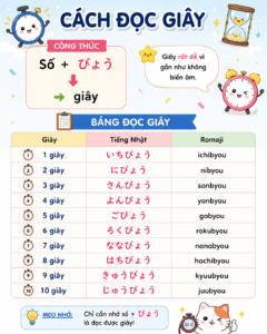 NGỮ PHÁP BÀI 4 GIÁO TRÌNH MINNA NO NIHONGO - CÁCH NÓI GIỜ, PHÚT, GIÂY TRONG TIẾNG NHẬT cachdocgiay
