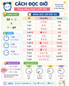 NGỮ PHÁP BÀI 4 GIÁO TRÌNH MINNA NO NIHONGO - CÁCH NÓI GIỜ, PHÚT, GIÂY TRONG TIẾNG NHẬT cachdocgio