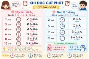NGỮ PHÁP BÀI 4 GIÁO TRÌNH MINNA NO NIHONGO - CÁCH NÓI GIỜ, PHÚT, GIÂY TRONG TIẾNG NHẬT funpun
