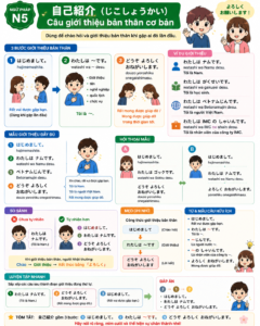 NGỮ PHÁP BÀI 1 - GIÁO TRÌNH MINNA NO NIHONGO - Mẫu câu: Câu giới thiệu bản thân cơ bản(自己紹介) gioithieubanthan
