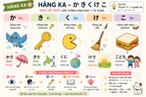 BẢNG CHỮ CÁI HIRAGANA ĐẦY ĐỦ hang ka
