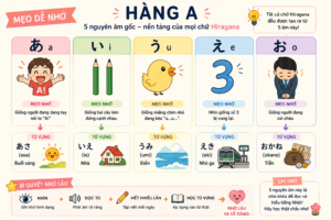 BẢNG CHỮ CÁI HIRAGANA ĐẦY ĐỦ hàng a