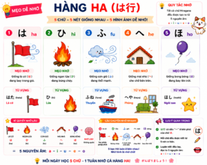 BẢNG CHỮ CÁI HIRAGANA ĐẦY ĐỦ hang ha