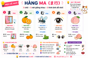 BẢNG CHỮ CÁI HIRAGANA ĐẦY ĐỦ hang ma