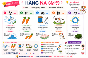 BẢNG CHỮ CÁI HIRAGANA ĐẦY ĐỦ hang na2