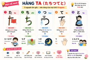 BẢNG CHỮ CÁI HIRAGANA ĐẦY ĐỦ hang ta