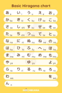 hiragana chart 1
