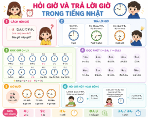 NGỮ PHÁP BÀI 4 GIÁO TRÌNH MINNA NO NIHONGO - CÁCH NÓI GIỜ, PHÚT, GIÂY TRONG TIẾNG NHẬT hoigio