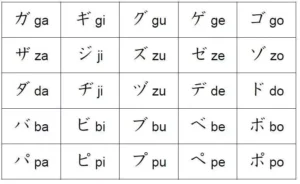 ÂM ĐỤC, ÂM BÁN ĐỤC TRONG TIẾNG NHẬT kata daku handaku table