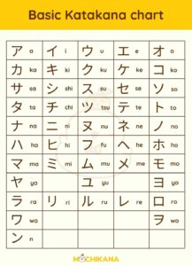 katakana basic chart 1