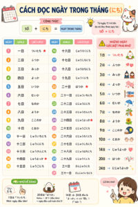 TỪ VỰNG BÀI 4 MINNA NO NIHONGO-THỨ NGÀY THÁNG NĂM ngaytrongthang