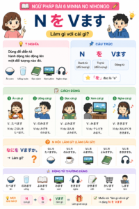 NGỮ PHÁP BÀI 6 GIÁO TRÌNH MINNA NO NIHONGO - LÀM GÌ VỚI CÁI GÌ nguphapbai6