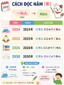 TỪ VỰNG BÀI 4 MINNA NO NIHONGO-THỨ NGÀY THÁNG NĂM sonam