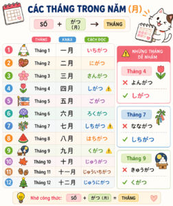 TỪ VỰNG BÀI 4 MINNA NO NIHONGO-THỨ NGÀY THÁNG NĂM thangtrongnam