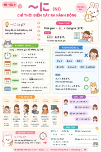 NGỮ PHÁP BÀI 4 GIÁO TRÌNH MINNA NO NIHONGO -NI-TRỢ TỪ CHỈ THỜI ĐIỂM XẢY RA HÀNH ĐỘNG trotuni