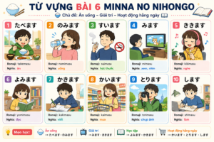 TỪ VỰNG BÀI 6 MINNA NO NIHONGO tuvungbai6 1 10