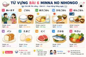 TỪ VỰNG BÀI 6 MINNA NO NIHONGO tuvungbai6 11 20