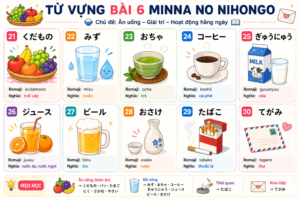 TỪ VỰNG BÀI 6 MINNA NO NIHONGO tuvungbai6 21 30