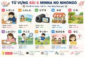 TỪ VỰNG BÀI 6 MINNA NO NIHONGO tuvungbai6 31 40