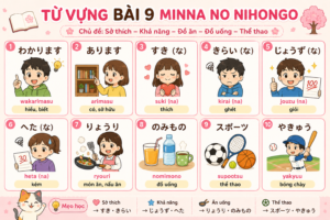TỪ VỰNG BÀI 9 MINNA NO NIHONGO tuvungbai9 1 10