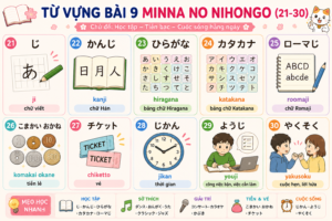 TỪ VỰNG BÀI 9 MINNA NO NIHONGO tuvungbai9 21 30