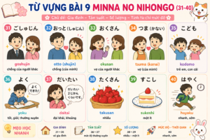 TỪ VỰNG BÀI 9 MINNA NO NIHONGO tuvungbai9 31 40